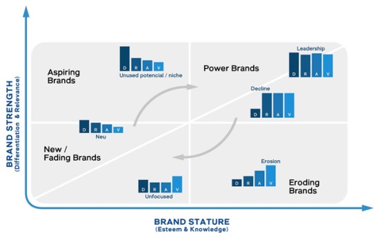 BAV Powergrid (Y&R Germany)